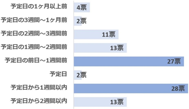 グラフ1