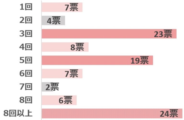 グラフ1