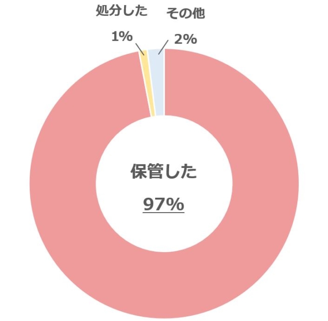 グラフ1