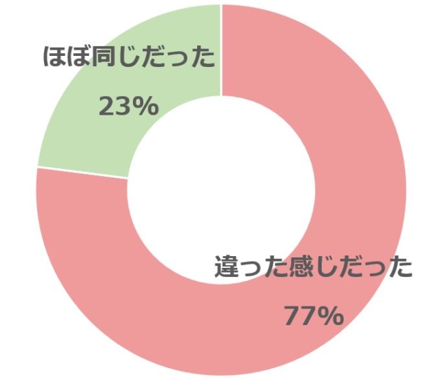 グラフ1