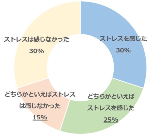 グラフ2