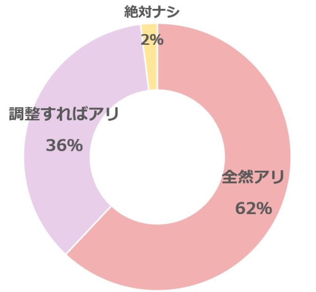 グラフ3