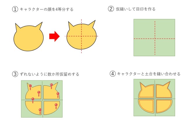 パズルの作り方