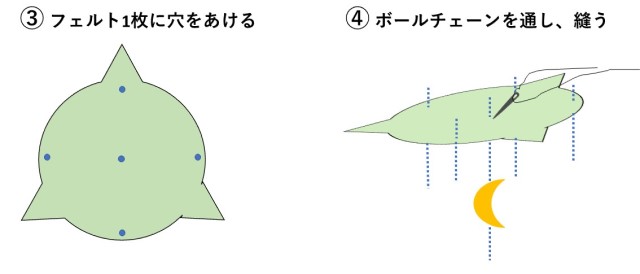 ベビーメリーの作り方