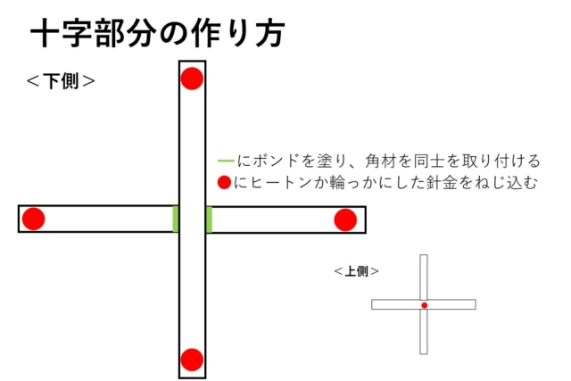 ベビーメリーの作り方