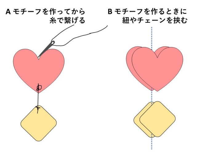 チャームのつなぎ方