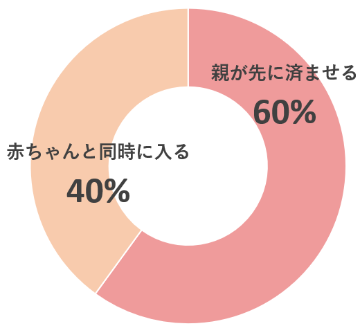 円グラフ