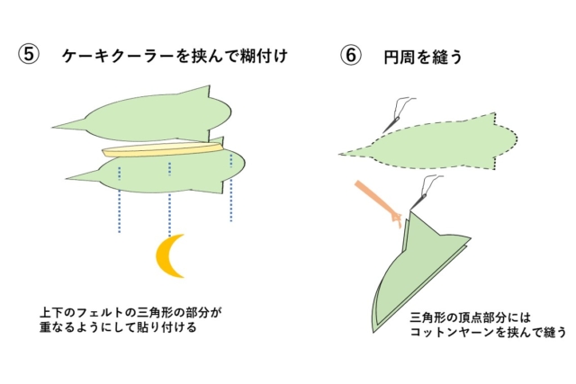 ベビーメリーの作り方