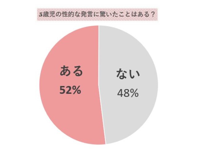 性的な発言に驚いたことがあるか