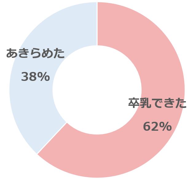 グラフ1