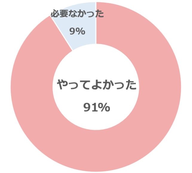 グラフ1