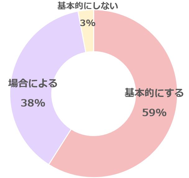 グラフ1