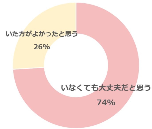 グラフ1