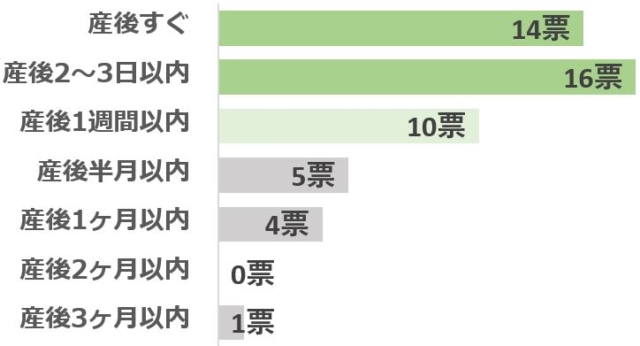 グラフ1