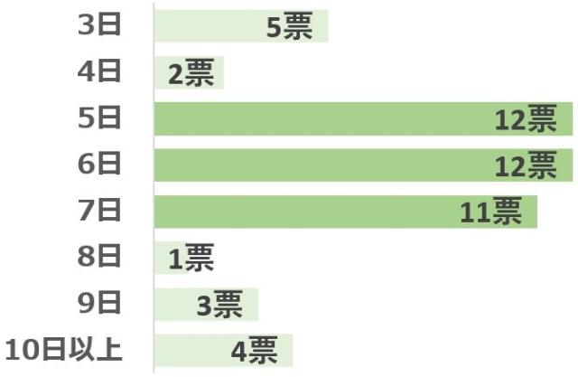 グラフ1