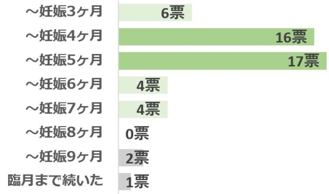 グラフ1