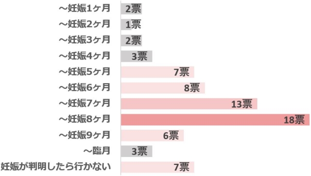 グラフ1