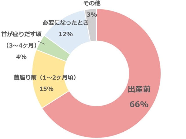 グラフ1