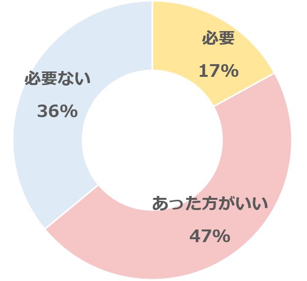 グラフ1