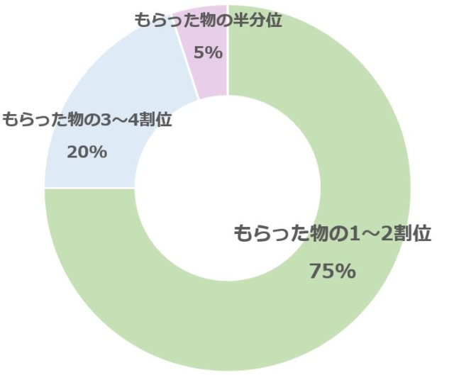 グラフ22