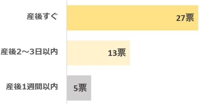 グラフ3