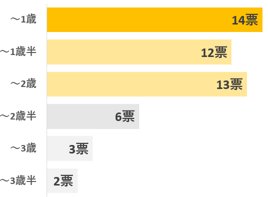 棒グラフ