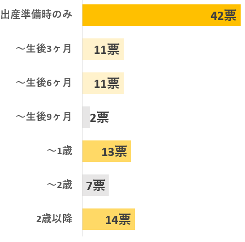 棒グラフ