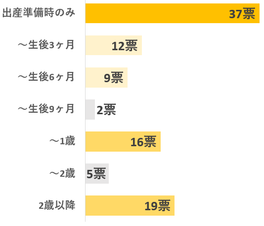 棒グラフ