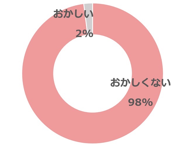 専業主婦の家事分担