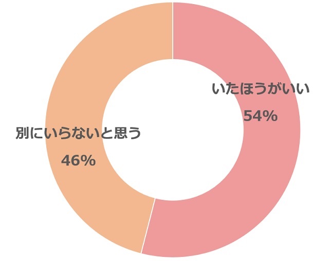 ママ友は必要か不必要か