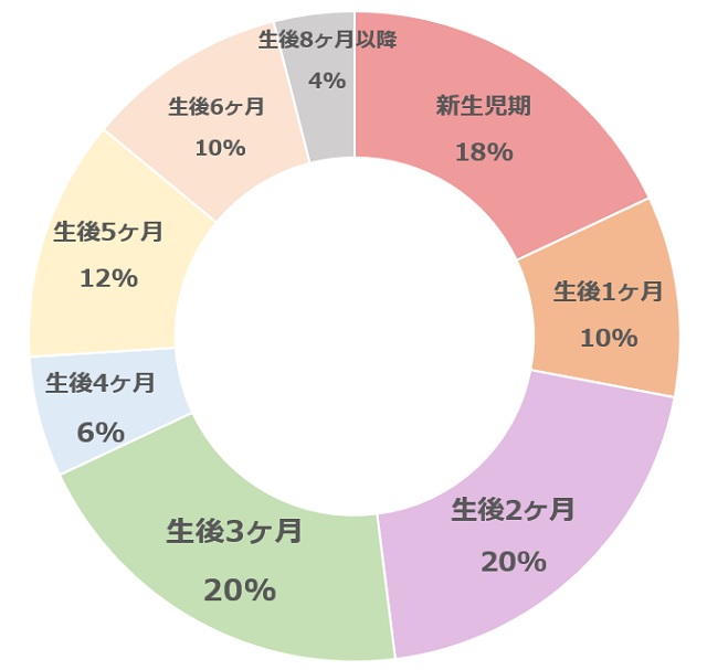 グラフ1