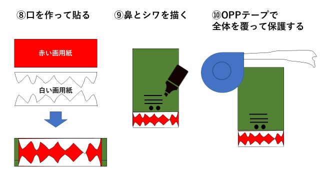 ワニワニパニックの作り方