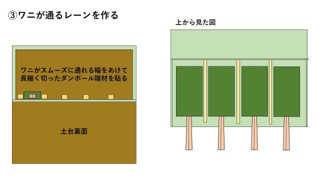 ワニワニパニックの作り方