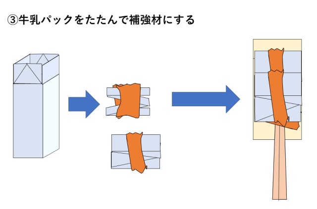 ワニワニパニックの作り方