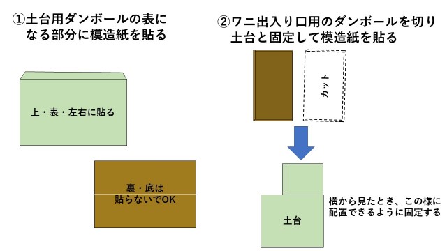 ワニワニパニックの作り方