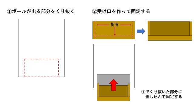 ボール入れゲームの作り方