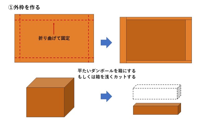 迷路の作り方