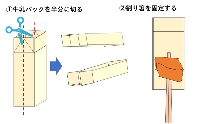 ワニワニパニックの作り方