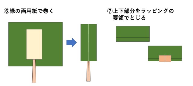 ワニワニパニックの作り方