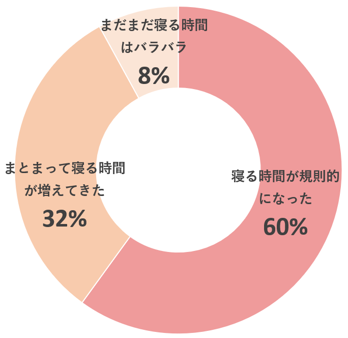 円グラフ