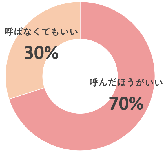 円グラフ