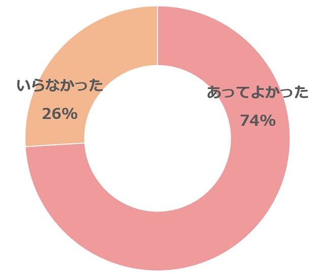 グラフ1