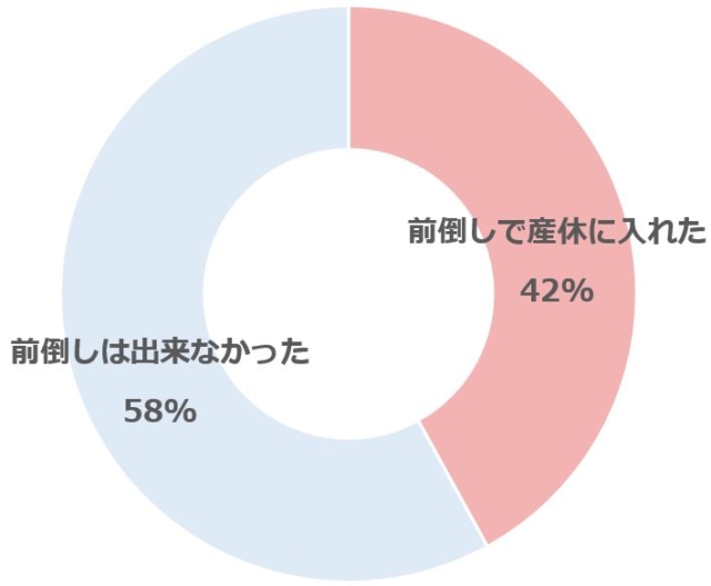 グラフ1