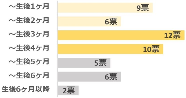 グラフ1