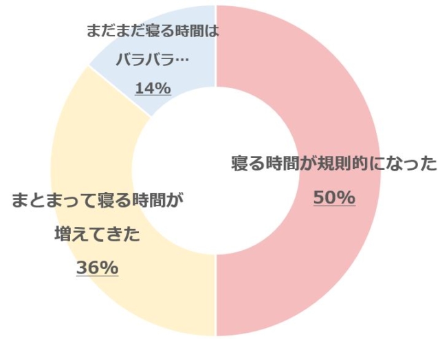 グラフ1