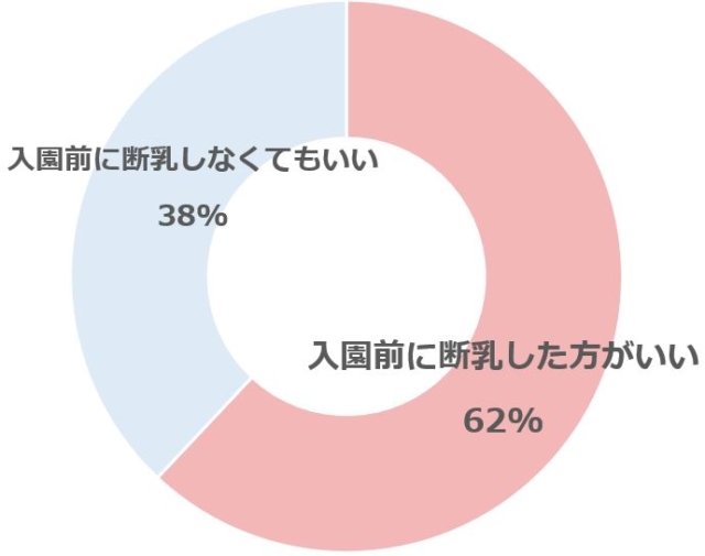 グラフ1