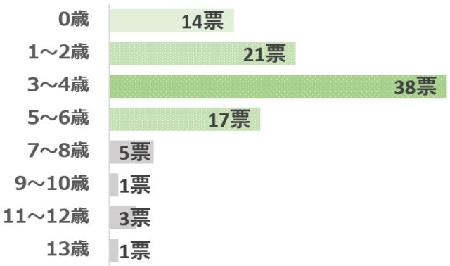 グラフ1