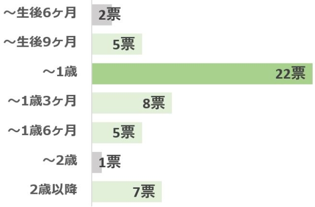 グラフ22