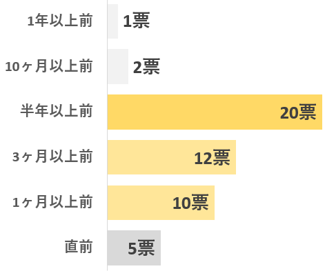 棒グラフ