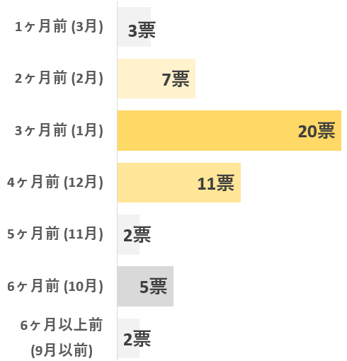 棒グラフ